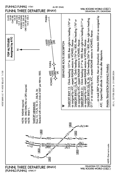 威尔·罗杰斯世界机场 Oklahoma City, OK (KOKC): FUNNL THREE (RNAV) (DP)