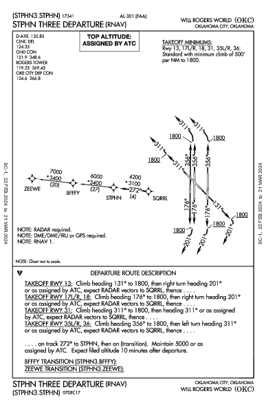 威尔·罗杰斯世界机场 Oklahoma City, OK (KOKC): STPHN THREE (RNAV) (DP)
