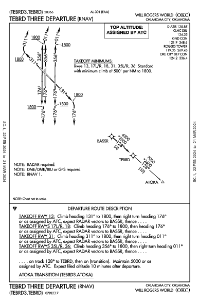 威尔·罗杰斯世界机场 Oklahoma City, OK (KOKC): TEBRD THREE (RNAV) (DP)