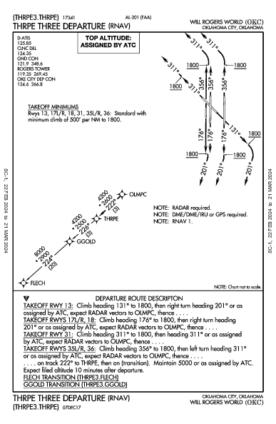 威尔·罗杰斯世界机场 Oklahoma City, OK (KOKC): THRPE THREE (RNAV) (DP)