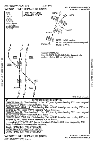 威尔·罗杰斯世界机场 Oklahoma City, OK (KOKC): WENDY THREE (RNAV) (DP)