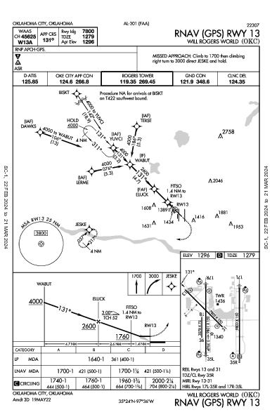 威尔·罗杰斯世界机场 Oklahoma City, OK (KOKC): RNAV (GPS) RWY 13 (IAP)