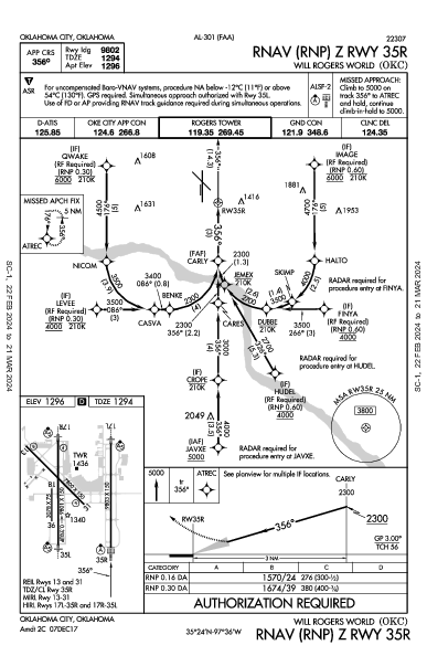 威尔·罗杰斯世界机场 Oklahoma City, OK (KOKC): RNAV (RNP) Z RWY 35R (IAP)