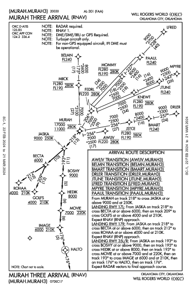 威尔·罗杰斯世界机场 Oklahoma City, OK (KOKC): MURAH THREE (RNAV) (STAR)