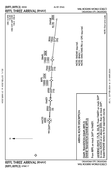 威尔·罗杰斯世界机场 Oklahoma City, OK (KOKC): RIFFL THREE (RNAV) (STAR)