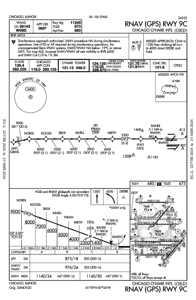 奥黑尔国际机场 Chicago, IL (KORD): RNAV (GPS) RWY 09C (IAP)