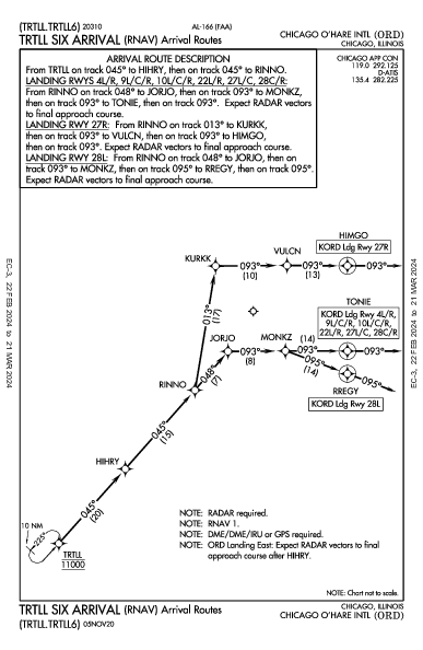 奥黑尔国际机场 Chicago, IL (KORD): TRTLL SIX (RNAV) (STAR)