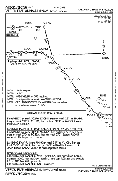 奥黑尔国际机场 Chicago, IL (KORD): VEECK FIVE (RNAV) (STAR)
