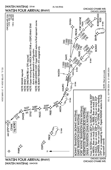 奥黑尔国际机场 Chicago, IL (KORD): WATSN FOUR (RNAV) (STAR)