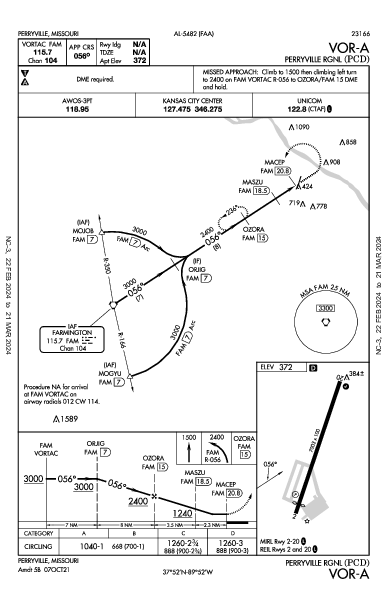 Perryville Rgnl Perryville, MO (KPCD): VOR-A (IAP)