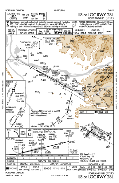 波特兰国际机场 Portland, OR (KPDX): ILS OR LOC RWY 28L (IAP)
