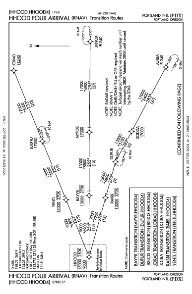波特兰国际机场 Portland, OR (KPDX): HHOOD FOUR (RNAV) (STAR)