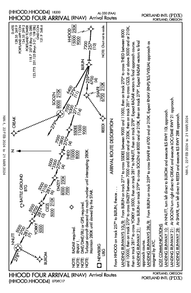 波特兰国际机场 Portland, OR (KPDX): HHOOD FOUR (RNAV) (STAR)