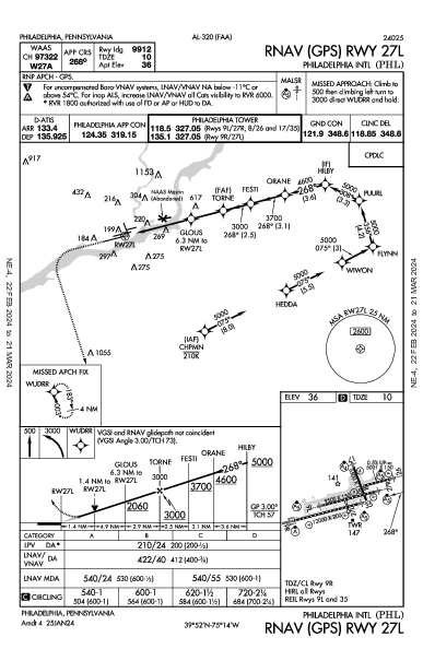 費城國際機場 Philadelphia, PA (KPHL): RNAV (GPS) RWY 27L (IAP)