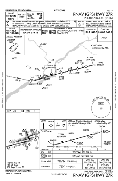 費城國際機場 Philadelphia, PA (KPHL): RNAV (GPS) RWY 27R (IAP)