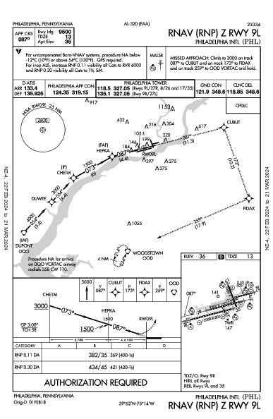 費城國際機場 Philadelphia, PA (KPHL): RNAV (RNP) Z RWY 09L (IAP)