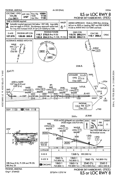 鳳凰城天港國際機場 Phoenix, AZ (KPHX): ILS OR LOC RWY 08 (IAP)