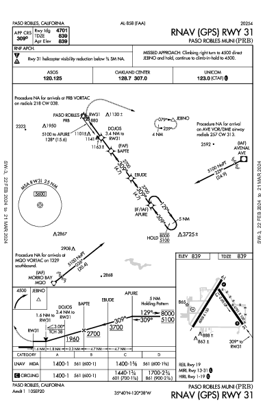 Paso Robles Muni Paso Robles, CA (KPRB): RNAV (GPS) RWY 31 (IAP)