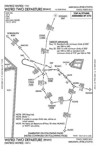 Mercedita 龐塞 PR (TJPS): WLFRD TWO (RNAV) (DP)