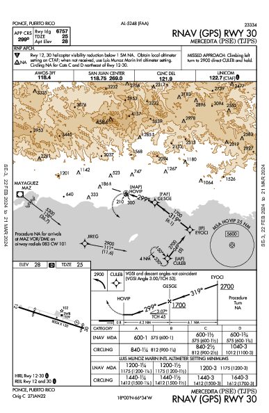 Mercedita 龐塞 PR (TJPS): RNAV (GPS) RWY 30 (IAP)