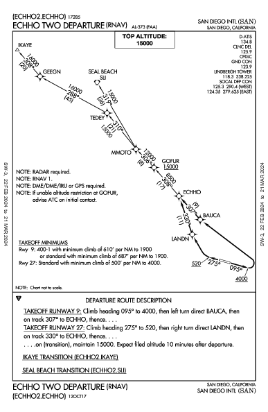 聖地牙哥國際機場 San Diego, CA (KSAN): ECHHO TWO (RNAV) (DP)