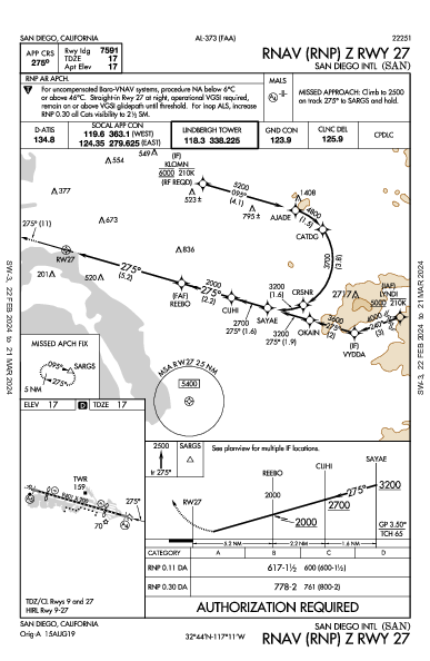 聖地牙哥國際機場 San Diego, CA (KSAN): RNAV (RNP) Z RWY 27 (IAP)