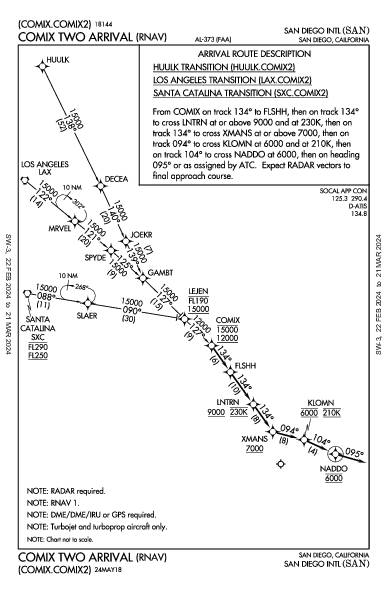 聖地牙哥國際機場 San Diego, CA (KSAN): COMIX TWO (RNAV) (STAR)