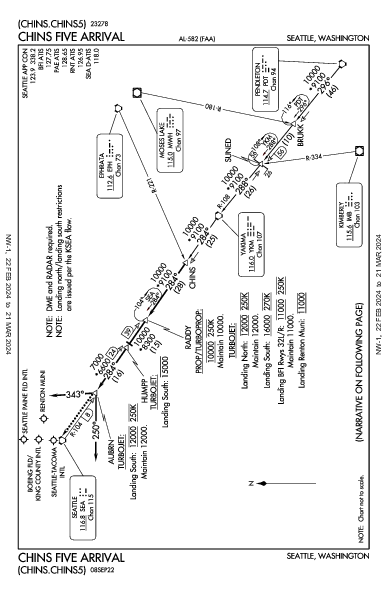 西雅圖－塔科馬國際機場 Seattle, WA (KSEA): CHINS FIVE (STAR)