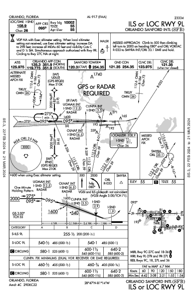 奥兰多桑福德国际机场 Orlando, FL (KSFB): ILS OR LOC RWY 09L (IAP)