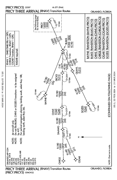 奥兰多桑福德国际机场 Orlando, FL (KSFB): PRICY THREE (RNAV) (STAR)
