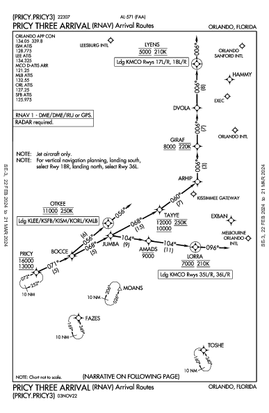 奥兰多桑福德国际机场 Orlando, FL (KSFB): PRICY THREE (RNAV) (STAR)