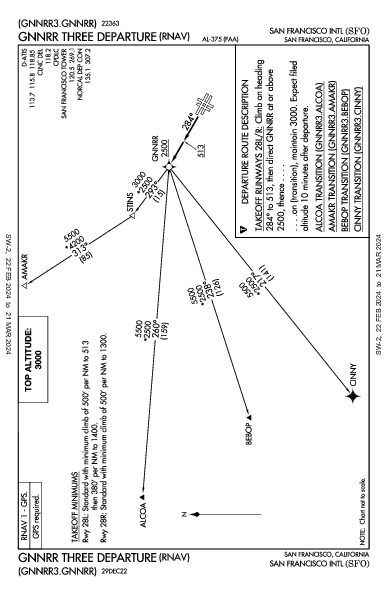 舊金山國際機場 San Francisco, CA (KSFO): GNNRR THREE (RNAV) (DP)