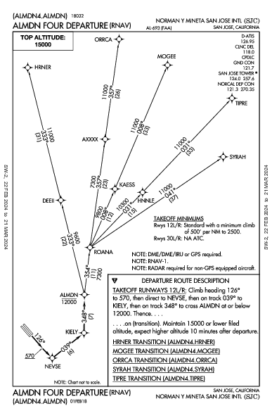 諾曼·峰田聖荷西國際機場 San Jose, CA (KSJC): ALMDN FOUR (RNAV) (DP)