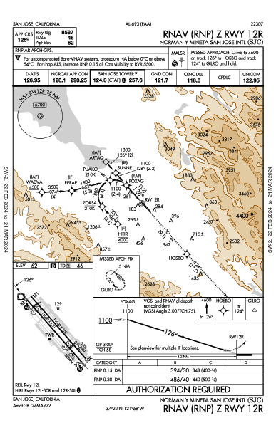 諾曼·峰田聖荷西國際機場 San Jose, CA (KSJC): RNAV (RNP) Z RWY 12R (IAP)