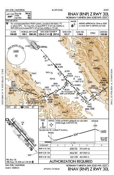 諾曼·峰田聖荷西國際機場 San Jose, CA (KSJC): RNAV (RNP) Z RWY 30L (IAP)