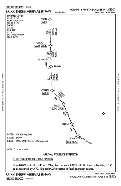 諾曼·峰田聖荷西國際機場 San Jose, CA (KSJC): BRIXX THREE (RNAV) (STAR)