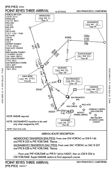 諾曼·峰田聖荷西國際機場 San Jose, CA (KSJC): POINT REYES THREE (STAR)