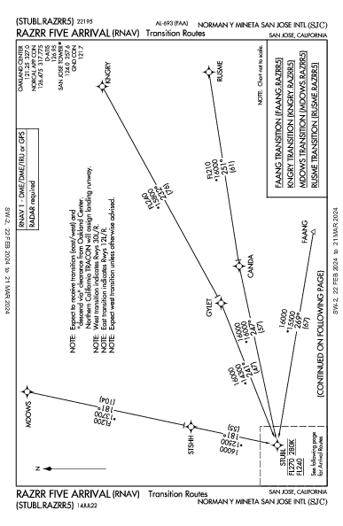 諾曼·峰田聖荷西國際機場 San Jose, CA (KSJC): RAZRR FIVE (RNAV) (STAR)