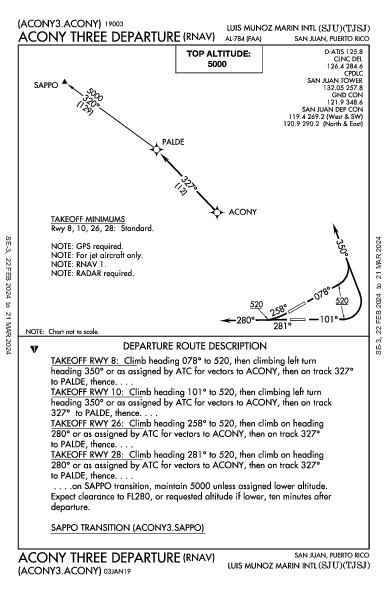 路易斯·穆尼奥斯·马林国际机场 San Juan, PR (TJSJ): ACONY THREE (RNAV) (DP)