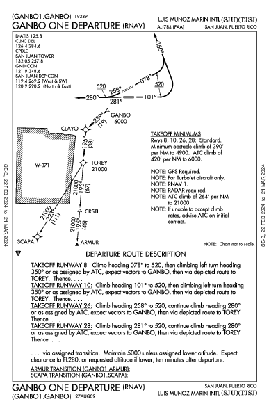 路易斯·穆尼奥斯·马林国际机场 San Juan, PR (TJSJ): GANBO ONE (RNAV) (DP)