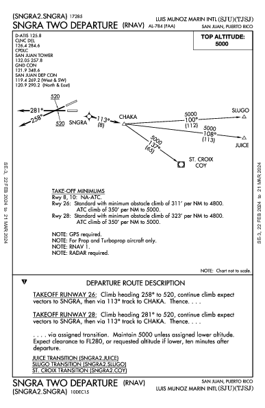 路易斯·穆尼奥斯·马林国际机场 San Juan, PR (TJSJ): SNGRA TWO (RNAV) (DP)