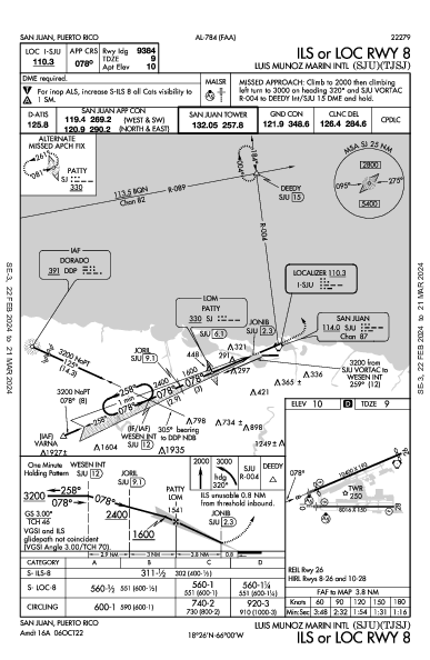路易斯·穆尼奥斯·马林国际机场 San Juan, PR (TJSJ): ILS OR LOC RWY 08 (IAP)