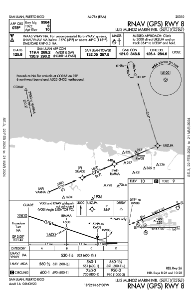 路易斯·穆尼奥斯·马林国际机场 San Juan, PR (TJSJ): RNAV (GPS) RWY 08 (IAP)