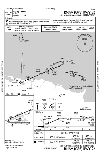 路易斯·穆尼奥斯·马林国际机场 San Juan, PR (TJSJ): RNAV (GPS) RWY 26 (IAP)