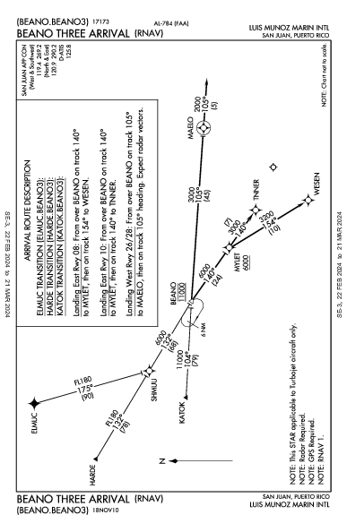 路易斯·穆尼奥斯·马林国际机场 San Juan, PR (TJSJ): BEANO THREE (RNAV) (STAR)
