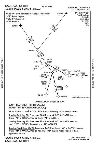 路易斯·穆尼奥斯·马林国际机场 San Juan, PR (TJSJ): SAALR TWO (RNAV) (STAR)