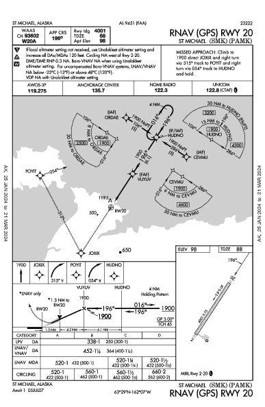 St Michael St Michael, AK (PAMK): RNAV (GPS) RWY 20 (IAP)