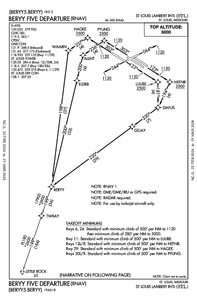 兰伯特－圣路易斯国际机场 St Louis, MO (KSTL): BERYY FIVE (RNAV) (DP)