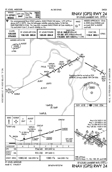 兰伯特－圣路易斯国际机场 St Louis, MO (KSTL): RNAV (GPS) RWY 24 (IAP)