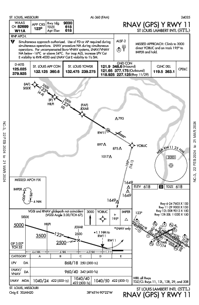 兰伯特－圣路易斯国际机场 St Louis, MO (KSTL): RNAV (GPS) Y RWY 11 (IAP)